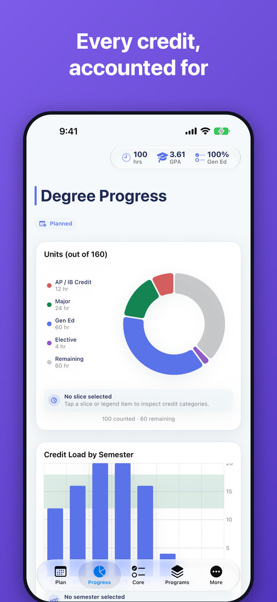 Degree progress screen